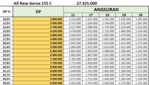 Pricelist All New Aerox Connected