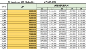Pricelist All New Aerox Cybercity Connected