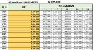 Pricelist All New Nmax Connected