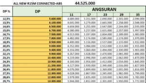 Pricelist All New R15 ABS Connected